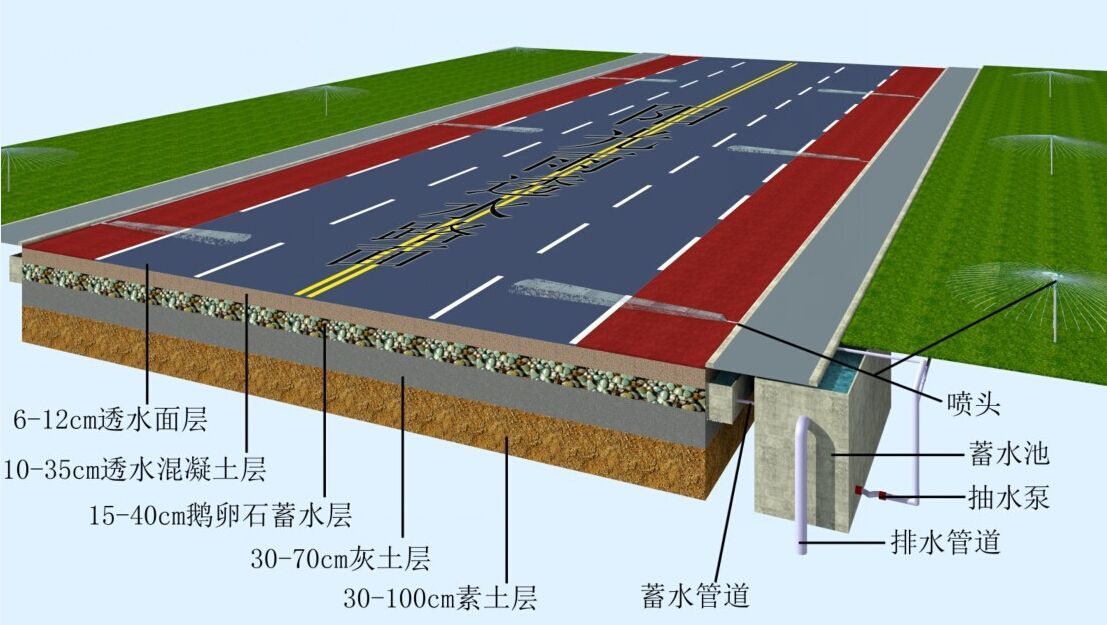 共筑绿色未来  创建海绵城市